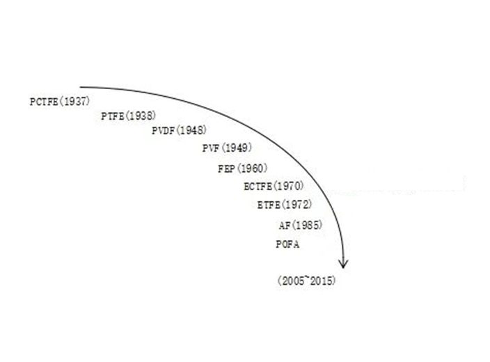 폴리테트라플루오로에틸렌(PTFE): "불소 수지의 왕"
